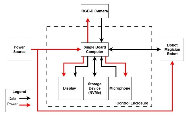 hardware diagram